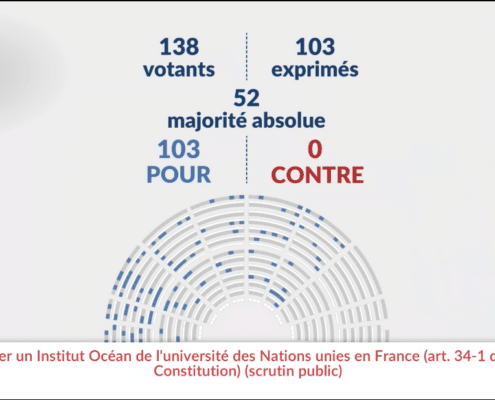 Resultat du vote à l'Assemblée nationale 2 avril