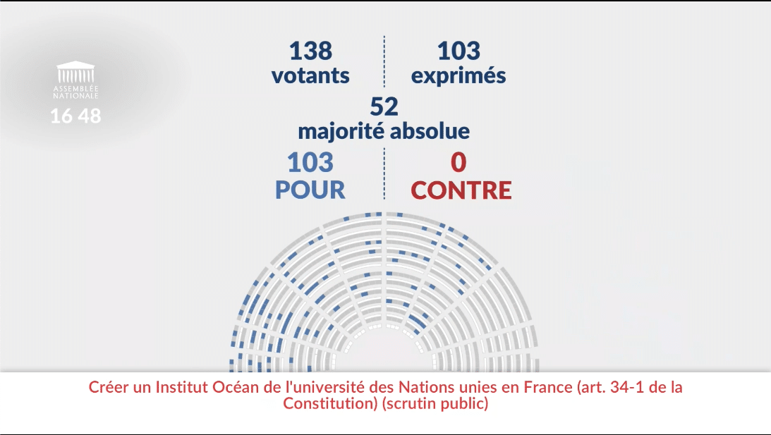 Capture d’écran 2025-04-02 à 16.53.34 Resultat du vote à l'Assemblée nationale 2 avril